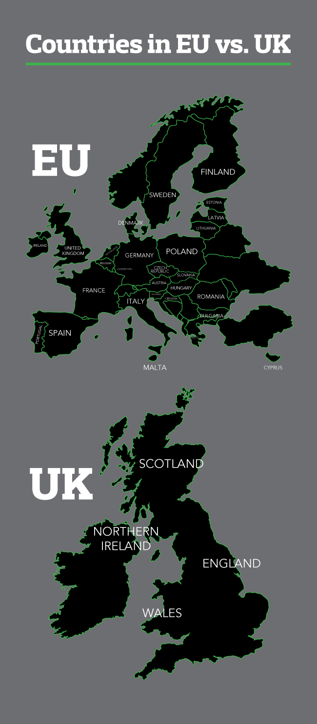 Countries in the UK and UK